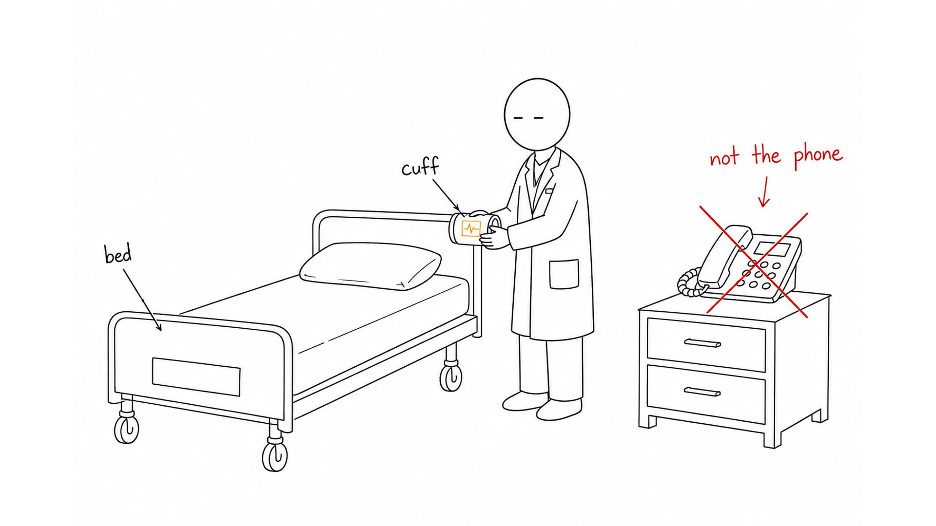 Duty Clerk holds a wrist cuff to a labeled hospital bed. A phone on the nightstand is marked out.
