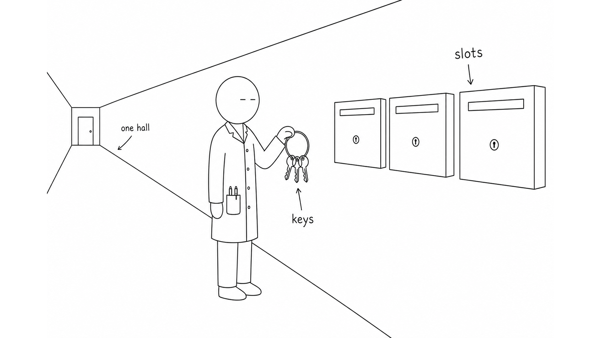 Duty Clerk stands in one hallway with three keys at three locked mail slots. No cottages.